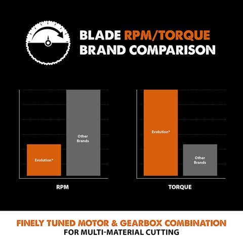 Evolution 14 in. 36T, 1 in. Arbor, Tungsten Carbide Tipped Multi-Material Cutting Blade